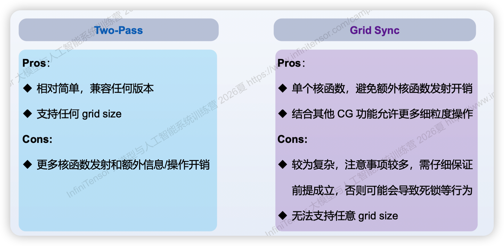 CUDA 示意图