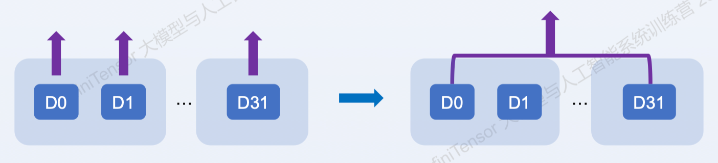 CUDA 示意图