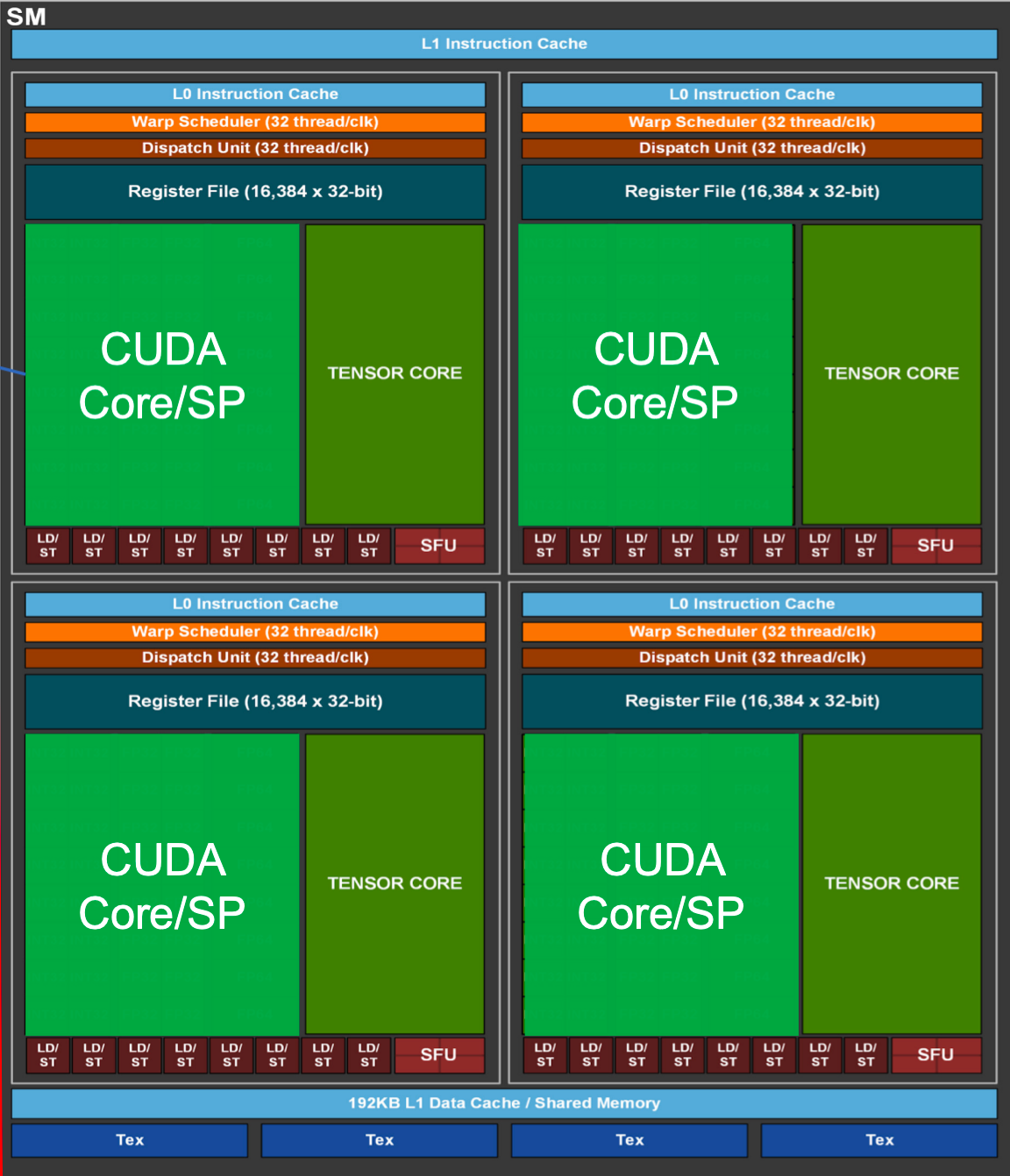CUDA 示意图