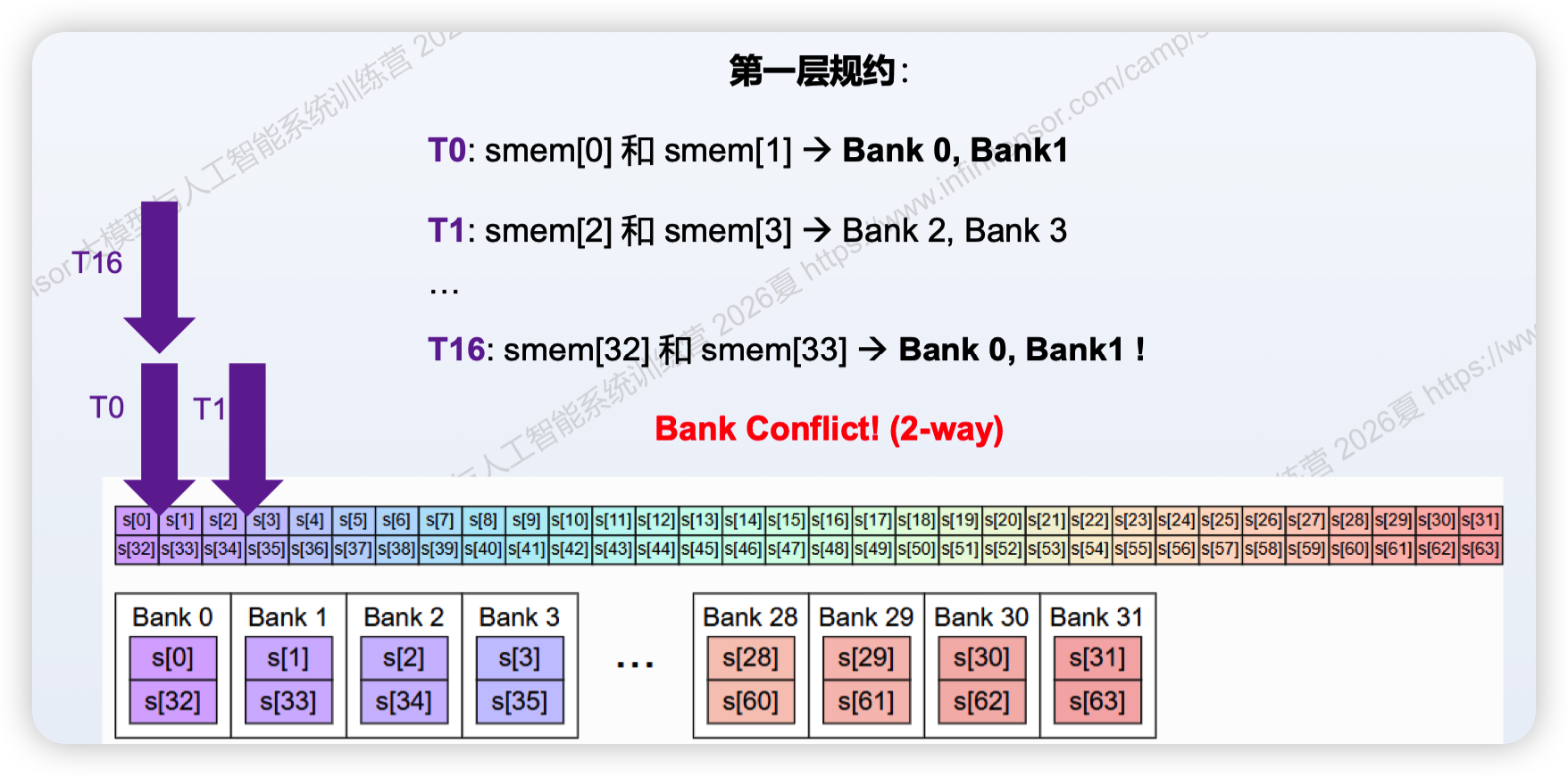 CUDA 示意图
