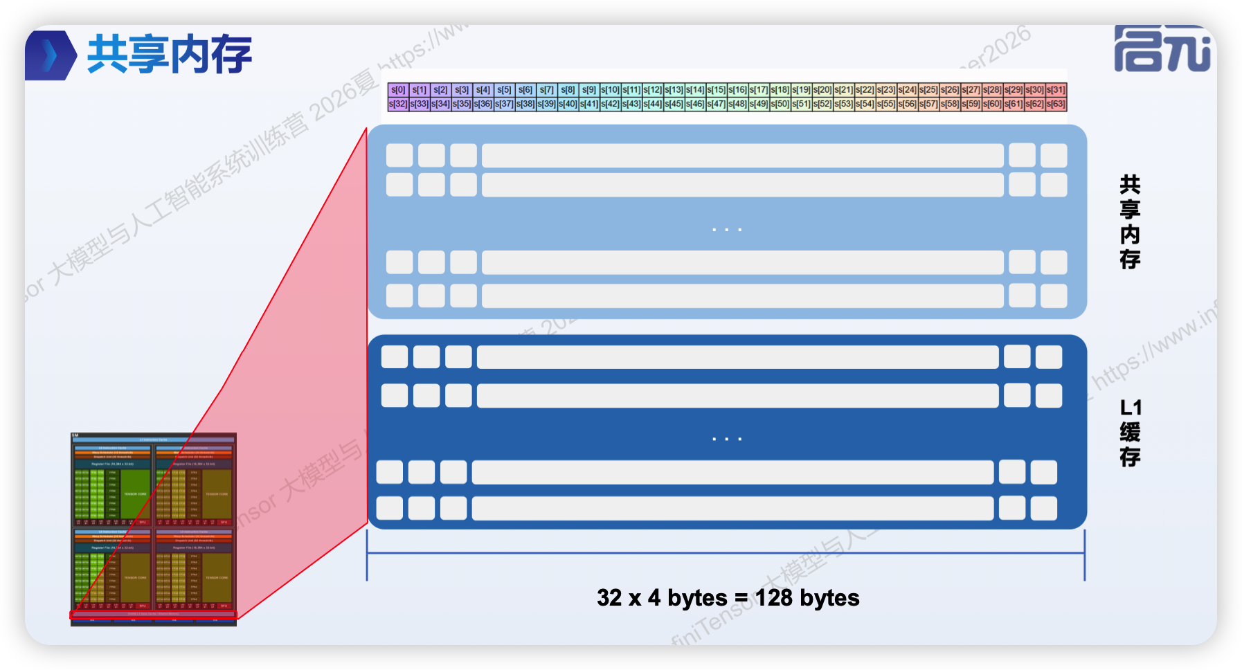 CUDA 示意图