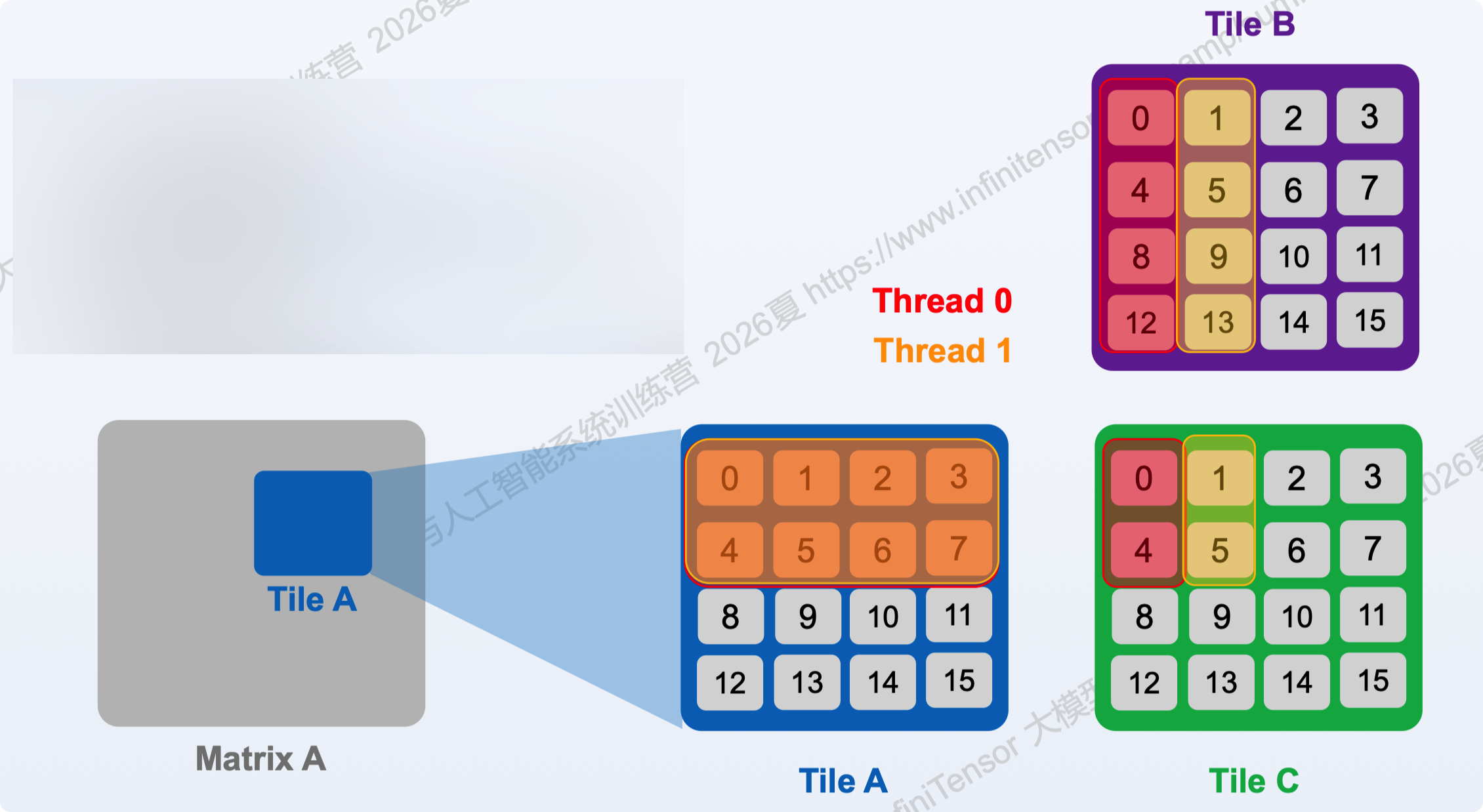 CUDA 示意图