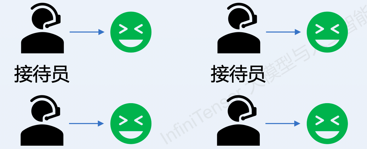 CUDA 示意图