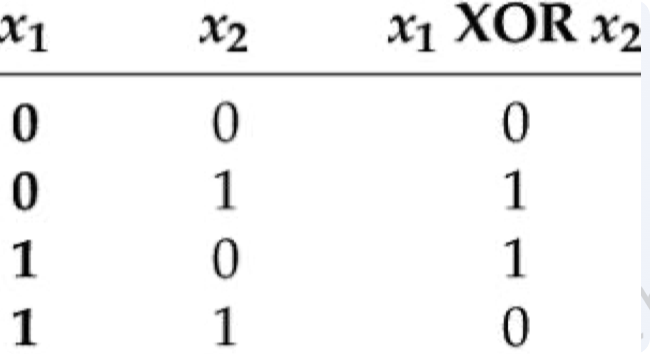 XOR