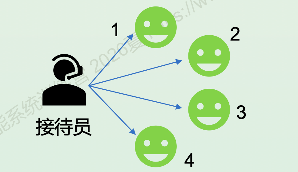 CUDA 示意图